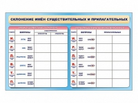 Фрагмент (демонстрационный) маркерный (двухсторонний) "Склонение имен существительных и прилагательных" - «globural.ru» - Набережные Челны