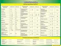 Таблица Единицы физических величин + Основные физические постоянные 1000*1400 винил - «globural.ru» - Набережные Челны
