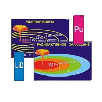 Модель-аппликация "Ядерное оружие" (ламинированная) - «globural.ru» - Набережные Челны