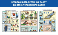 Стенд "Безопасность бетонных работ на стройплощадке" - «globural.ru» - Набережные Челны