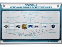 Электрифицированный стенд "Приводы, используемые в робототехнике" - «globural.ru» - Набережные Челны