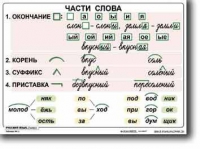 Русский язык. 2  класс. Комплект таблиц по русскому языку для начальной школы. Учебно наглядные пособия - «globural.ru» - Набережные Челны