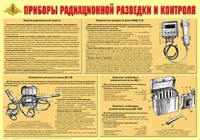 Плакат "Приборы радиационной разведки и контроля" - «globural.ru» - Набережные Челны