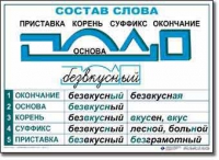  Русский язык. Основные правила и понятия. Комплект таблиц по русскому языку для начальной школы. - «globural.ru» - Набережные Челны