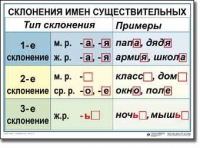 Русский язык. 4 класс. Комплект таблиц по русскому языку для начальной школы. Учебно-наглядные пособия - «globural.ru» - Набережные Челны