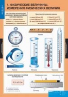 Физика. 7 класс (комплект таблиц) - «globural.ru» - Набережные Челны