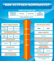 Стенд "Как устроен компьютер" - «globural.ru» - Набережные Челны
