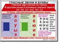 Русский язык. 1 класс. Комплект таблиц по русскому языку для начальной школы. Учебно-наглядные пособия - «globural.ru» - Набережные Челны