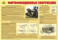 Плакат "Фортификационные сооружения" - «globural.ru» - Набережные Челны