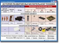 Основы информатики. Комплект таблиц по информатике для начальных классов, Учебно наглядные пособия. - «globural.ru» - Набережные Челны