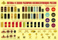 Плакат "Погоны и знаки различия военнослужащих России" - «globural.ru» - Набережные Челны