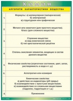 Таблица Алгоритм характеристики вещества 1000*1400 винил - «globural.ru» - Набережные Челны