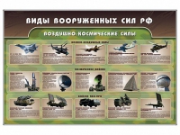 Стенд "Виды вооруженных сил РФ" - «globural.ru» - Набережные Челны