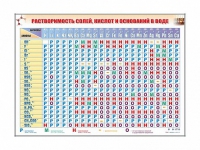 Электронно-справочный стенд "Растворимость кислот, оснований и солей в воде" адаптивный, с сенсорным пультом управления и планшетом со шрифтом Брайля (химия) - «globural.ru» - Набережные Челны