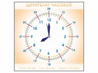 Панно демонстрационное маркерное "Циферблат часовой" - «globural.ru» - Набережные Челны