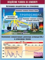 Таблица демонстрационная "Воздействие человека на атмосферу" (винил 70x100) - «globural.ru» - Набережные Челны