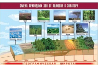 Таблица демонстрационная "Смена природных зон от полюсов к экватору" (винил 100x140) - «globural.ru» - Набережные Челны