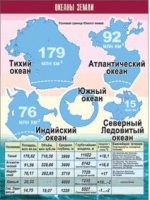 Таблица демонстрационная "Океаны Земли" (винил 100x140) - «globural.ru» - Набережные Челны