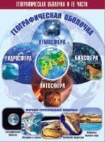 Таблица демонстрационная "Географическая оболочка и ее части" (винил 70x100) - «globural.ru» - Набережные Челны