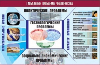 Таблица демонстрационная "Глобальные проблемы человечества" (винил 70x100) - «globural.ru» - Набережные Челны