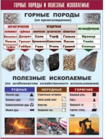 Таблица демонстрационная "Горные породы и полезные ископаемые" (винил 100x140) - «globural.ru» - Набережные Челны