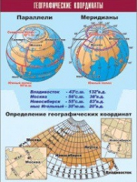 Таблица демонстрационная "Географические координаты" (винил 100x140) - «globural.ru» - Набережные Челны