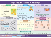 Таблица демонстрационная "Общие сведения о группах углеводородов" (винил 70х100) - «globural.ru» - Набережные Челны