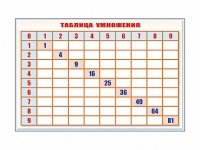 Фрагмент (демонстрационный) маркерный "Таблица умножения" - «globural.ru» - Набережные Челны
