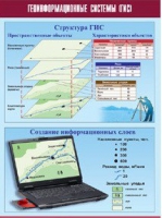 Таблица демонстрационная "Геоинформационные системы (ГИС)" (винил 100х140) - «globural.ru» - Набережные Челны