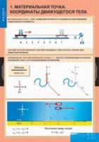 Физика. 9 класс (комплект таблиц) - «globural.ru» - Набережные Челны
