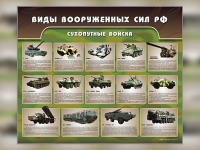 Стенд "Сухопутные войска" - «globural.ru» - Набережные Челны