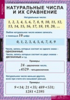 Математика 5 класс (комплект таблиц) - «globural.ru» - Набережные Челны