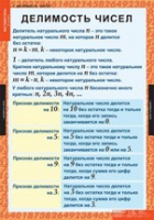 Математика 6 класс (комплект таблиц) - «globural.ru» - Набережные Челны
