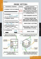 Черчение (комплект плакатов) - «globural.ru» - Набережные Челны