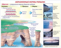 Плакаты и таблицы по геoграфии России - «globural.ru» - Набережные Челны