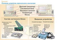 Плакаты и таблицы по информатике - «globural.ru» - Набережные Челны