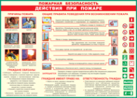 Таблица Действия при пожаре	 1000*1400 винил - «globural.ru» - Набережные Челны
