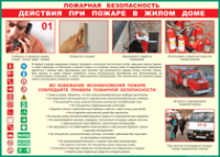 Таблица Действия при пожаре в жилом доме 1000*1400 винил - «globural.ru» - Набережные Челны