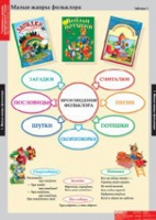 Литературное чтение 1 класс (комплект таблиц) - «globural.ru» - Набережные Челны