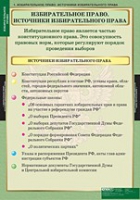 Правоведение. Избирательное право (комплект таблиц) - «globural.ru» - Набережные Челны