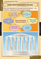 Правоведение. Конституционное право (комплект таблиц) - «globural.ru» - Набережные Челны