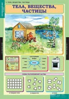 Окружающий мир 3 класс (комплект таблиц) - «globural.ru» - Набережные Челны