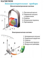 Плакаты и таблицы по физике - «globural.ru» - Набережные Челны