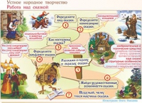 Плакаты и таблицы по чтению и начальному литературному образованию, 4 класс  - «globural.ru» - Набережные Челны