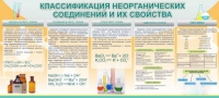 Стенд "Классификация неорганических соединений и их свойства" - «globural.ru» - Набережные Челны