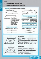 Математика Bекторы (комплект таблиц) - «globural.ru» - Набережные Челны