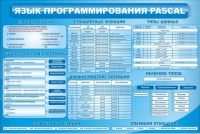 Стенд "Язык программирования Pascal" - «globural.ru» - Набережные Челны