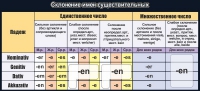 Стенд "Склонение имен существительных" - «globural.ru» - Набережные Челны
