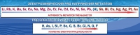 Стенд "Электрохимический ряд напряжений" - «globural.ru» - Набережные Челны