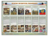 Интерактивный электрифицированный стенд "История государства Российского" - «globural.ru» - Набережные Челны